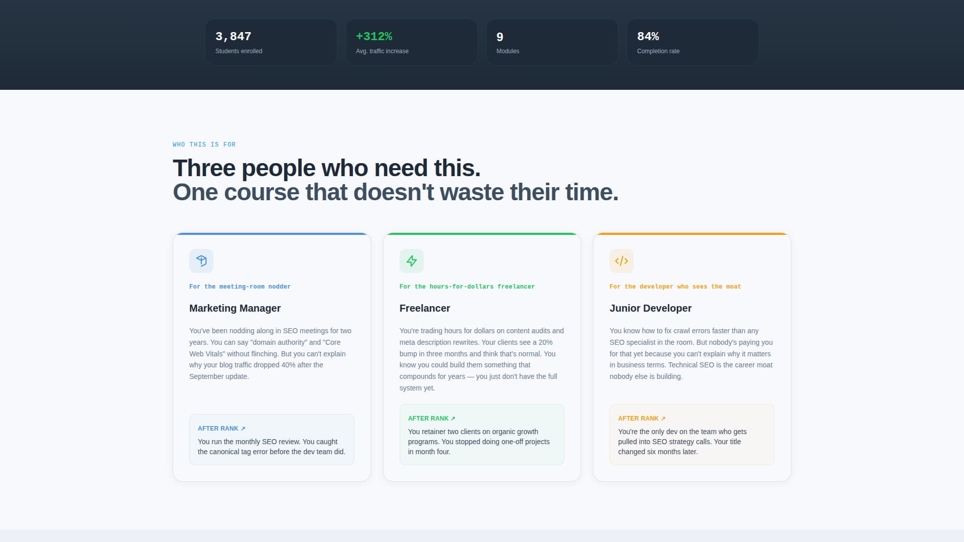 Online Skill Courses Specialist Professional Website Template