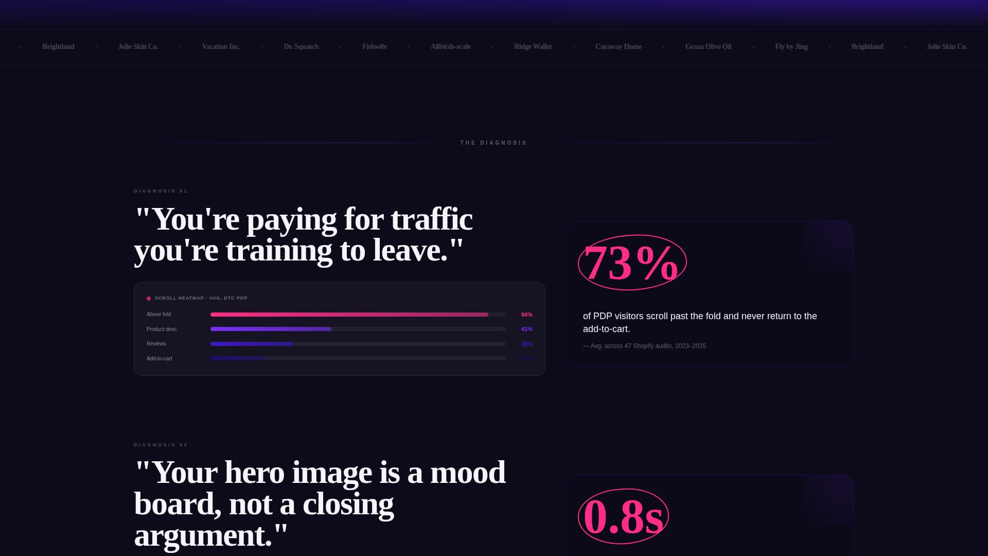 E-Commerce Marketing Agency Client Lead Website Template
