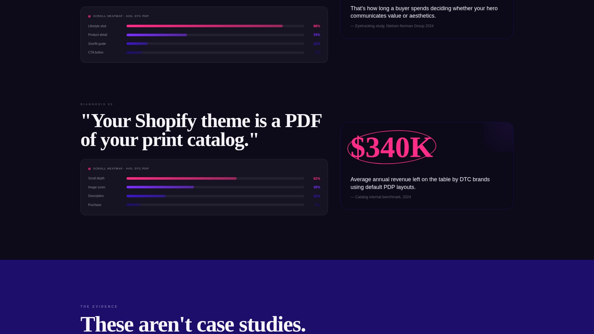 E-Commerce Marketing Agency Client Lead Website Template