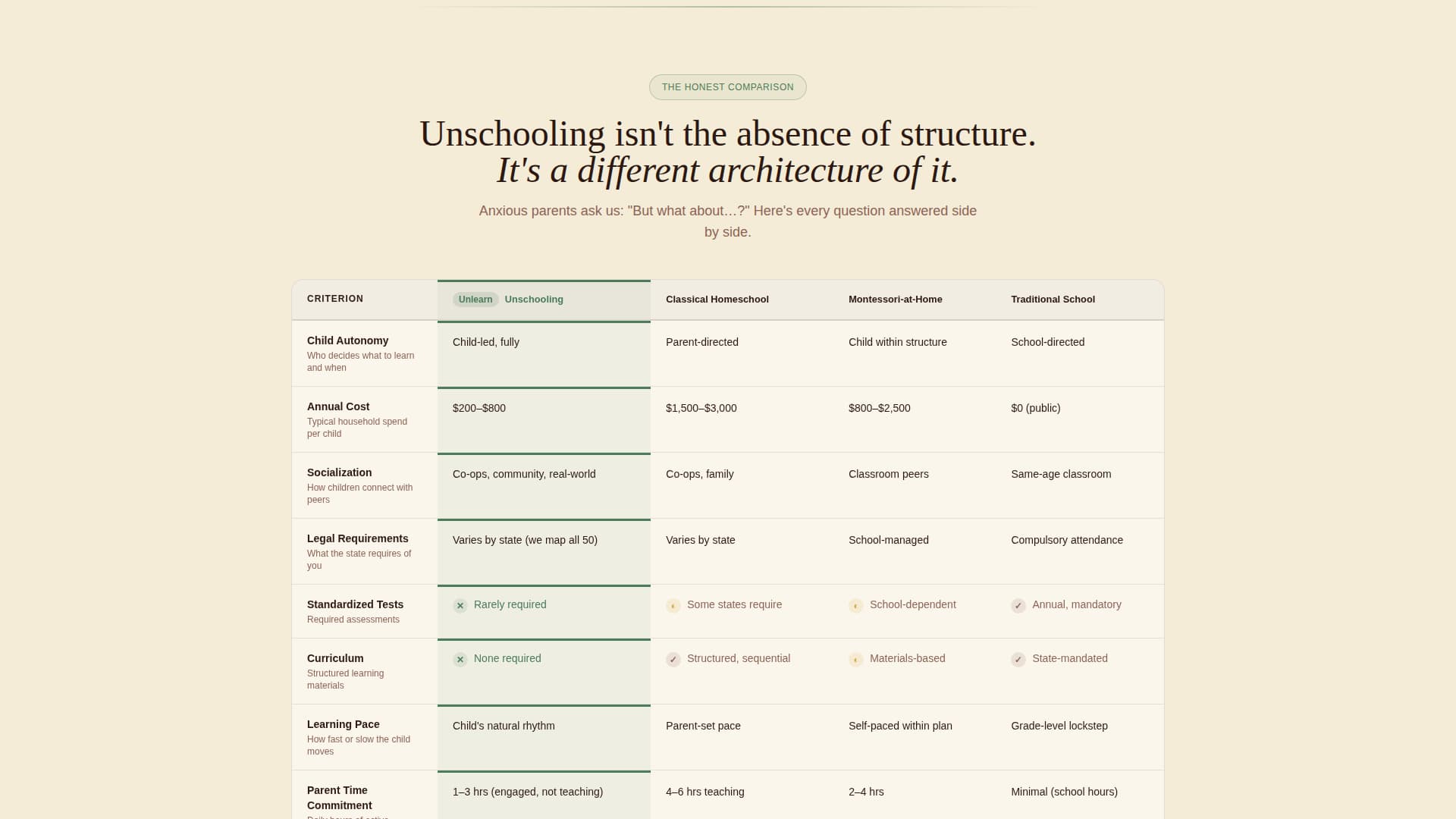 Unlearn - Empowering Unschooling Landing Page Template