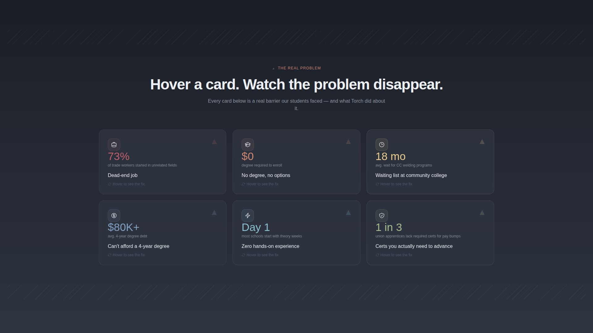 Torch - Highimpact Weldingschool Landing Page Template