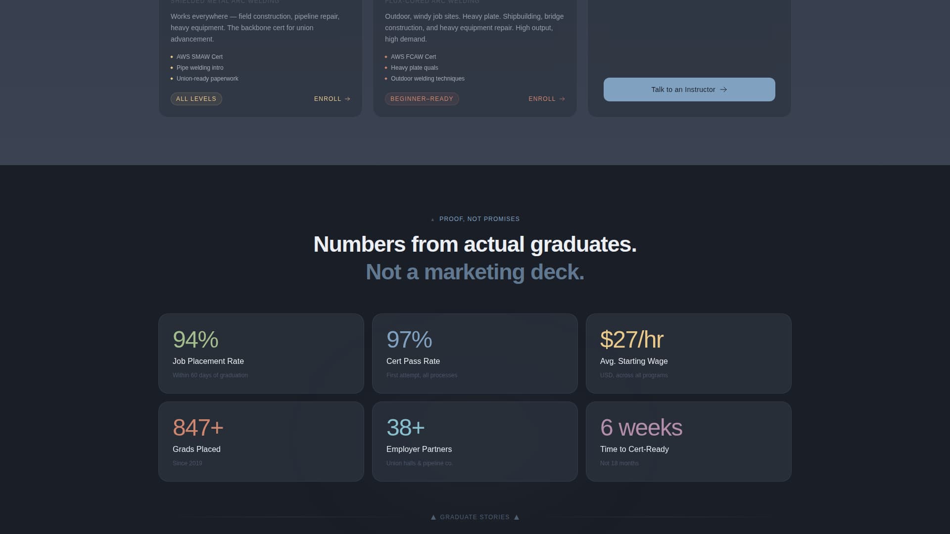 Torch - Highimpact Weldingschool Landing Page Template