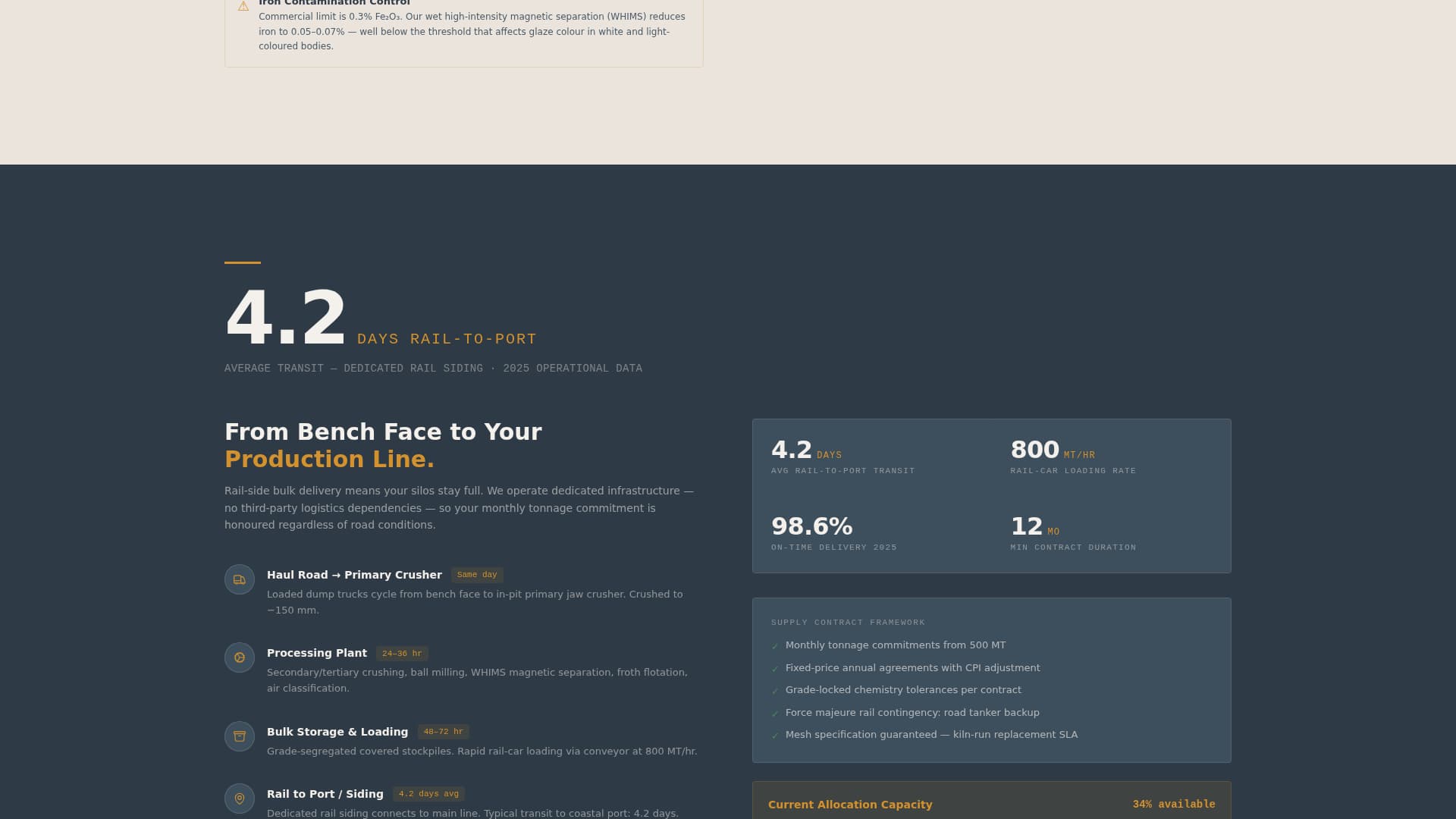 Feldspar - Highpurity Mining Landing Page Template