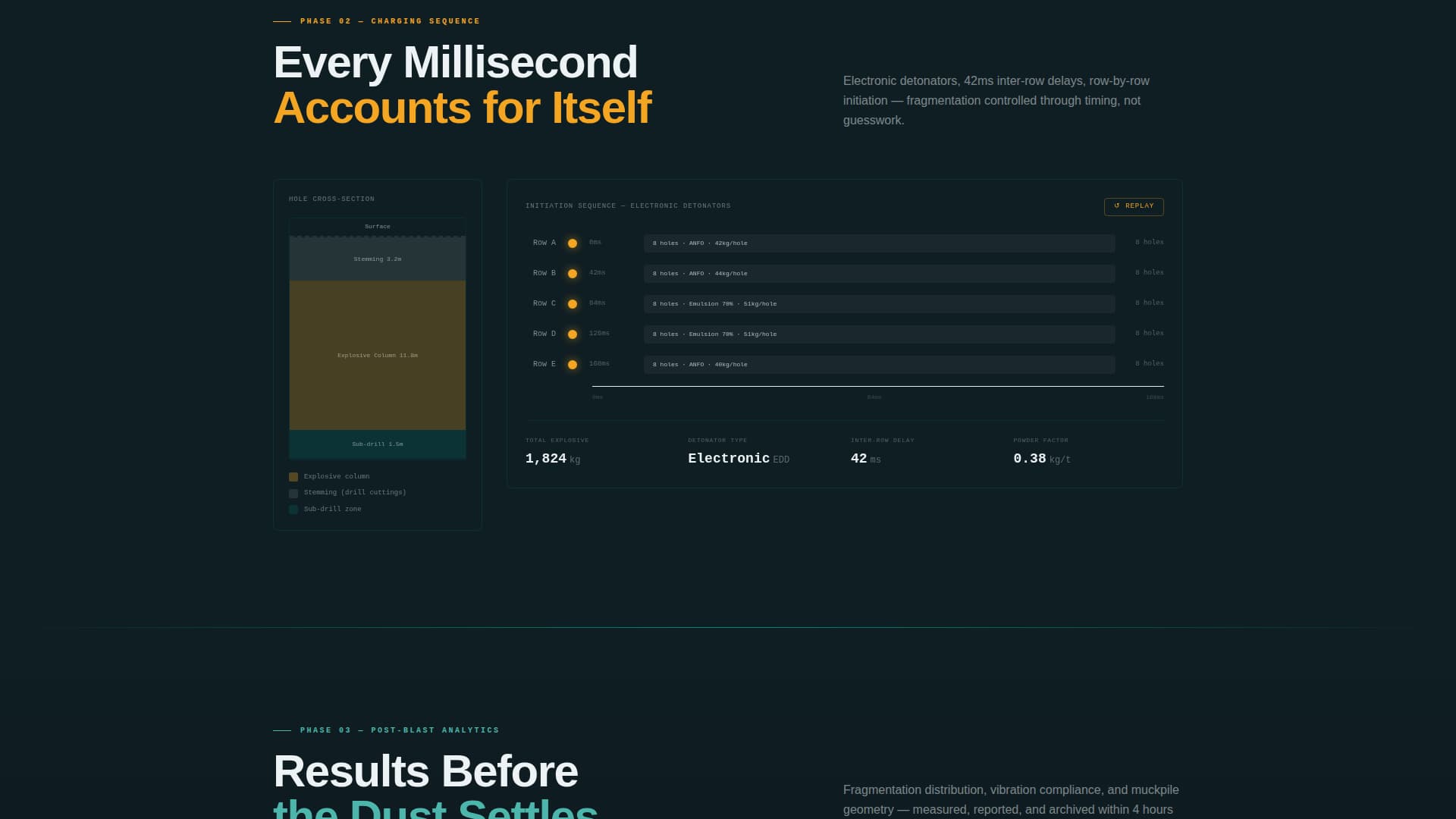 Mining Equipment & Professional Website Template