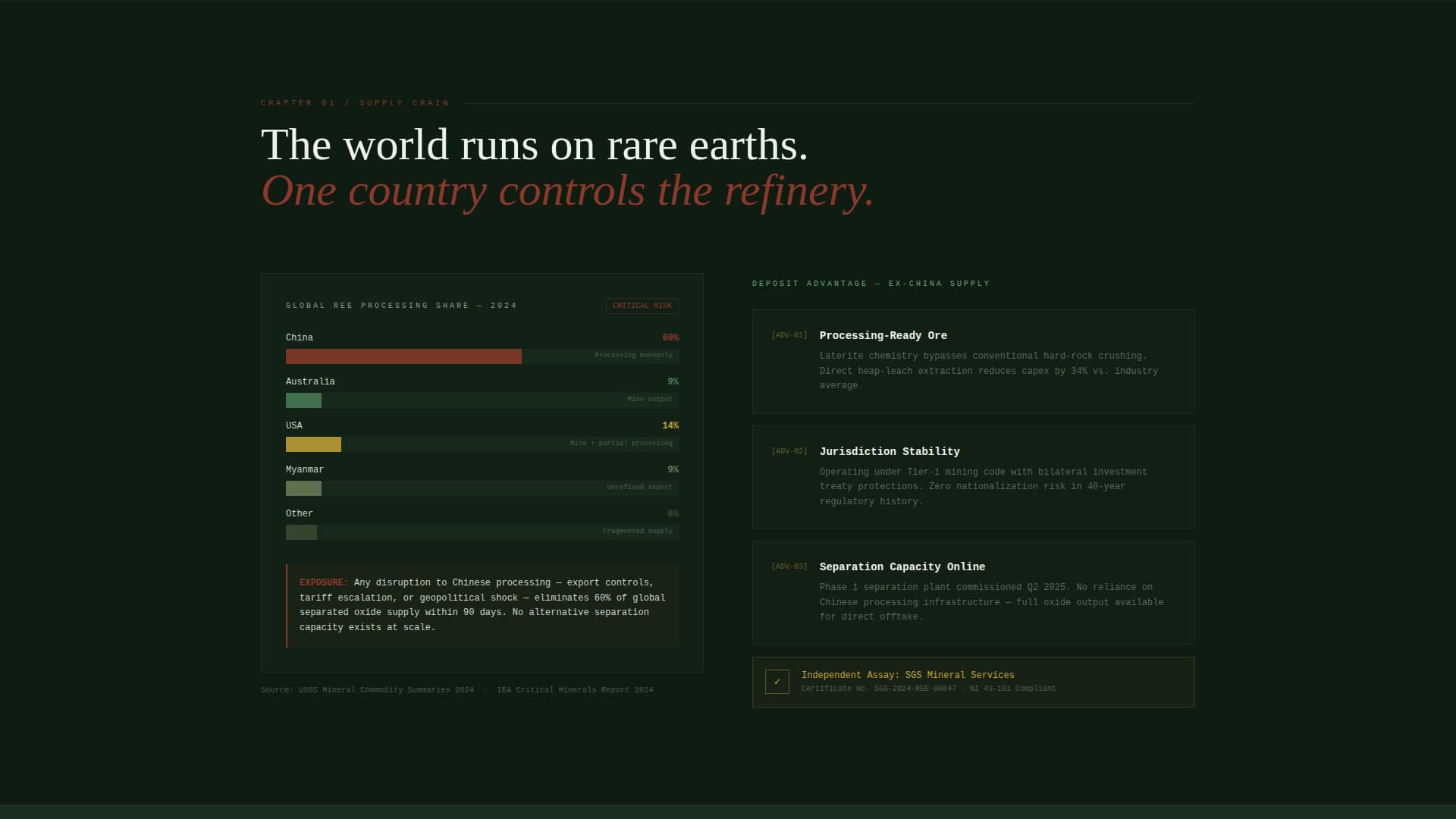 Deposit - Proven Rareearth Landing Page Template