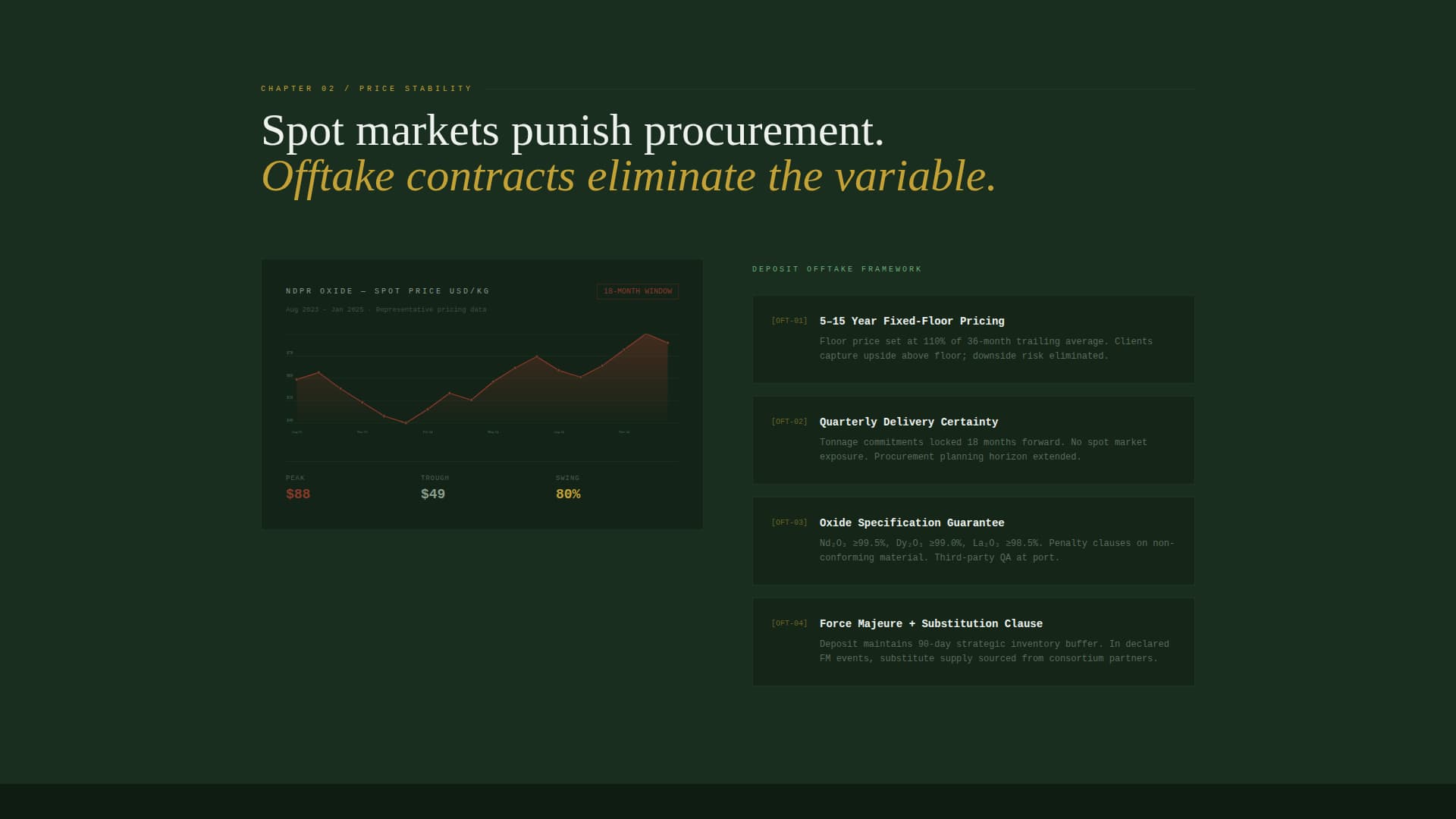 Deposit - Proven Rareearth Landing Page Template
