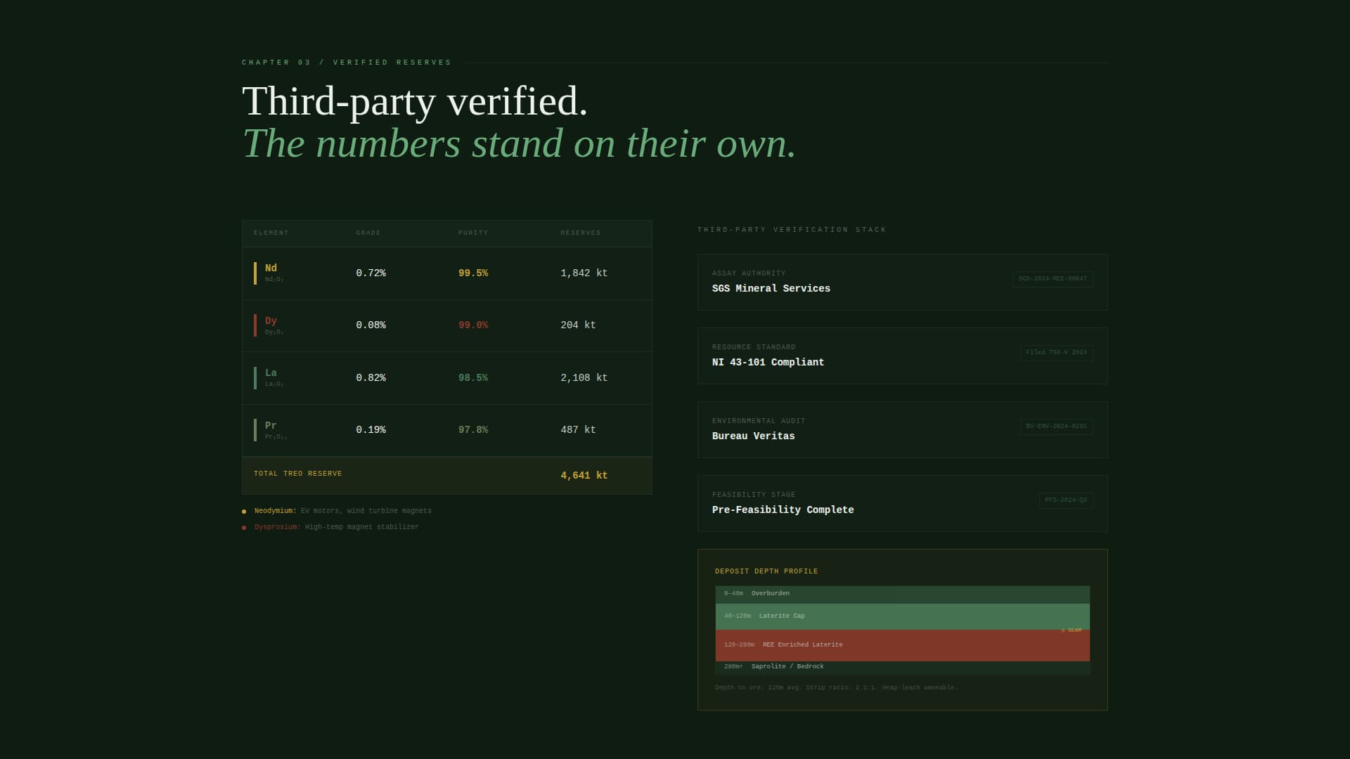 Deposit - Proven Rareearth Landing Page Template