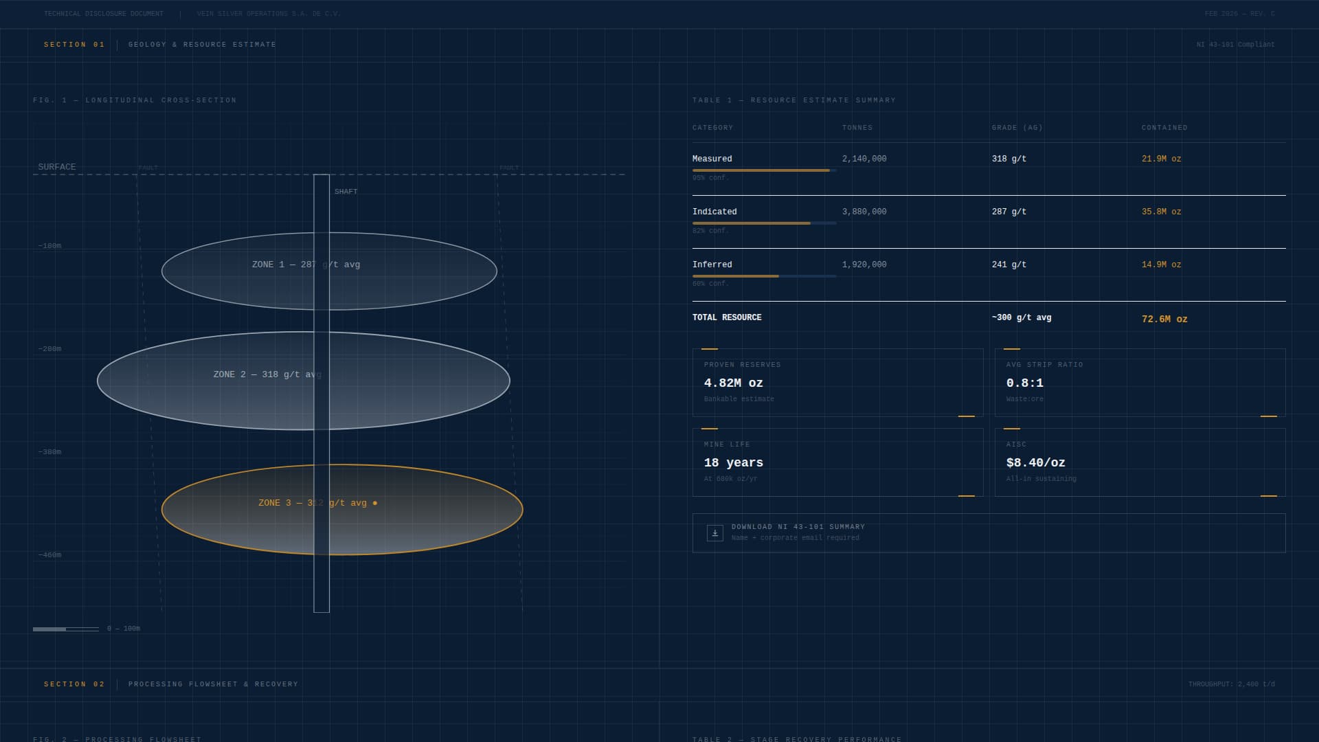 Vein - Precision Silvermining Landing Page Template