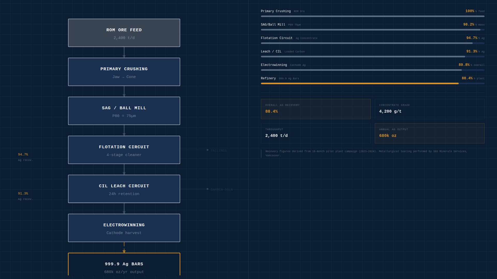 Vein - Precision Silvermining Landing Page Template