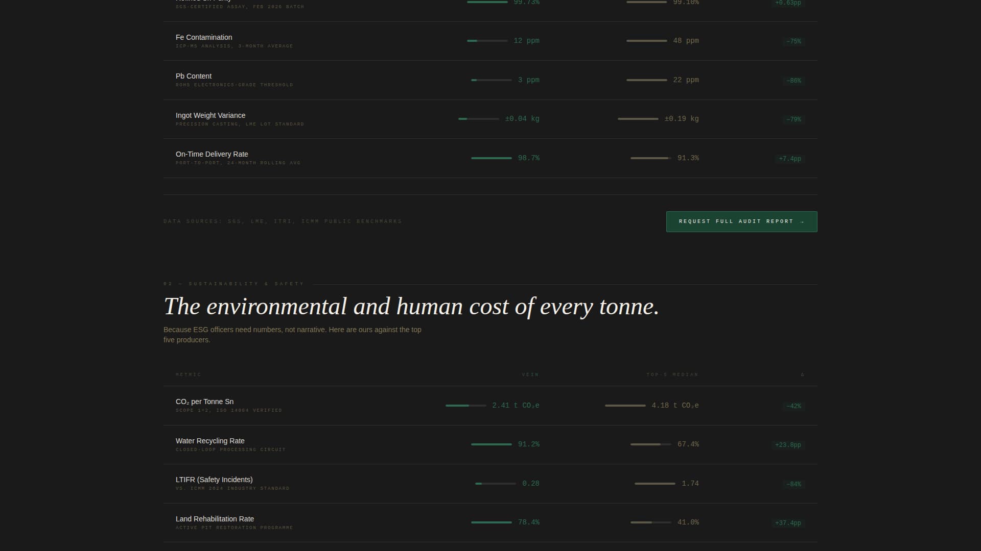 Vein - Transparent Tinmining Landing Page Template