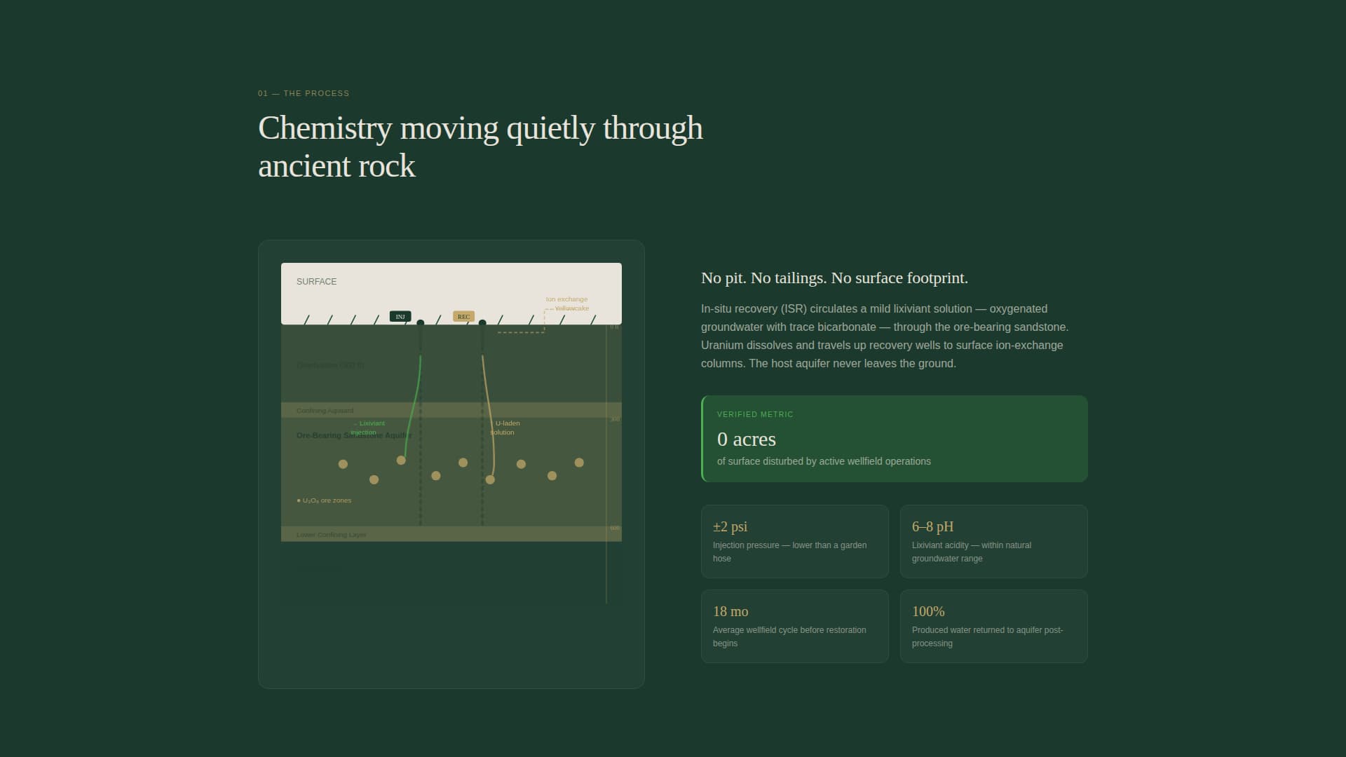 Uranium - Modern Mining Landing Page Template