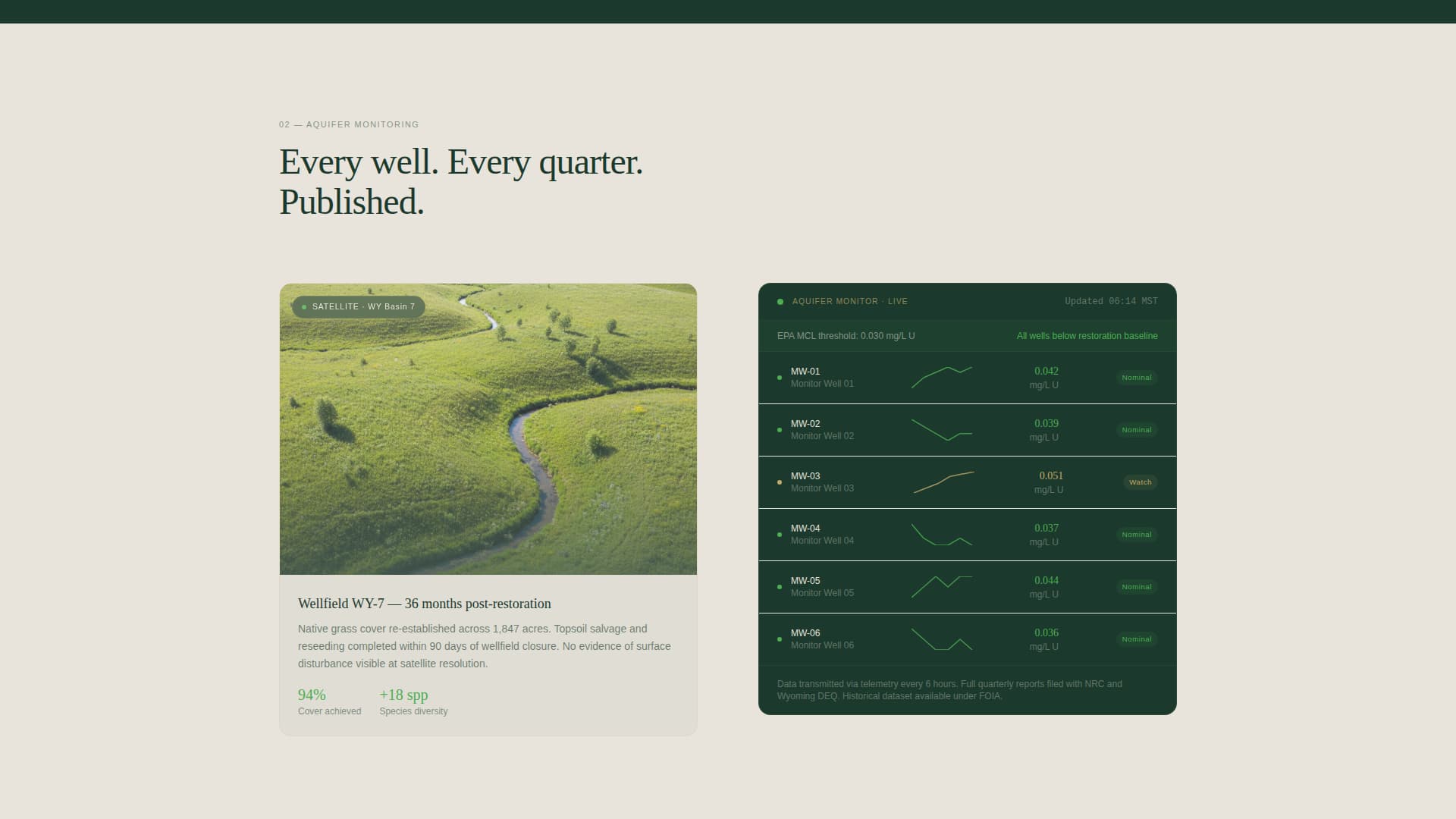 Uranium - Modern Mining Landing Page Template