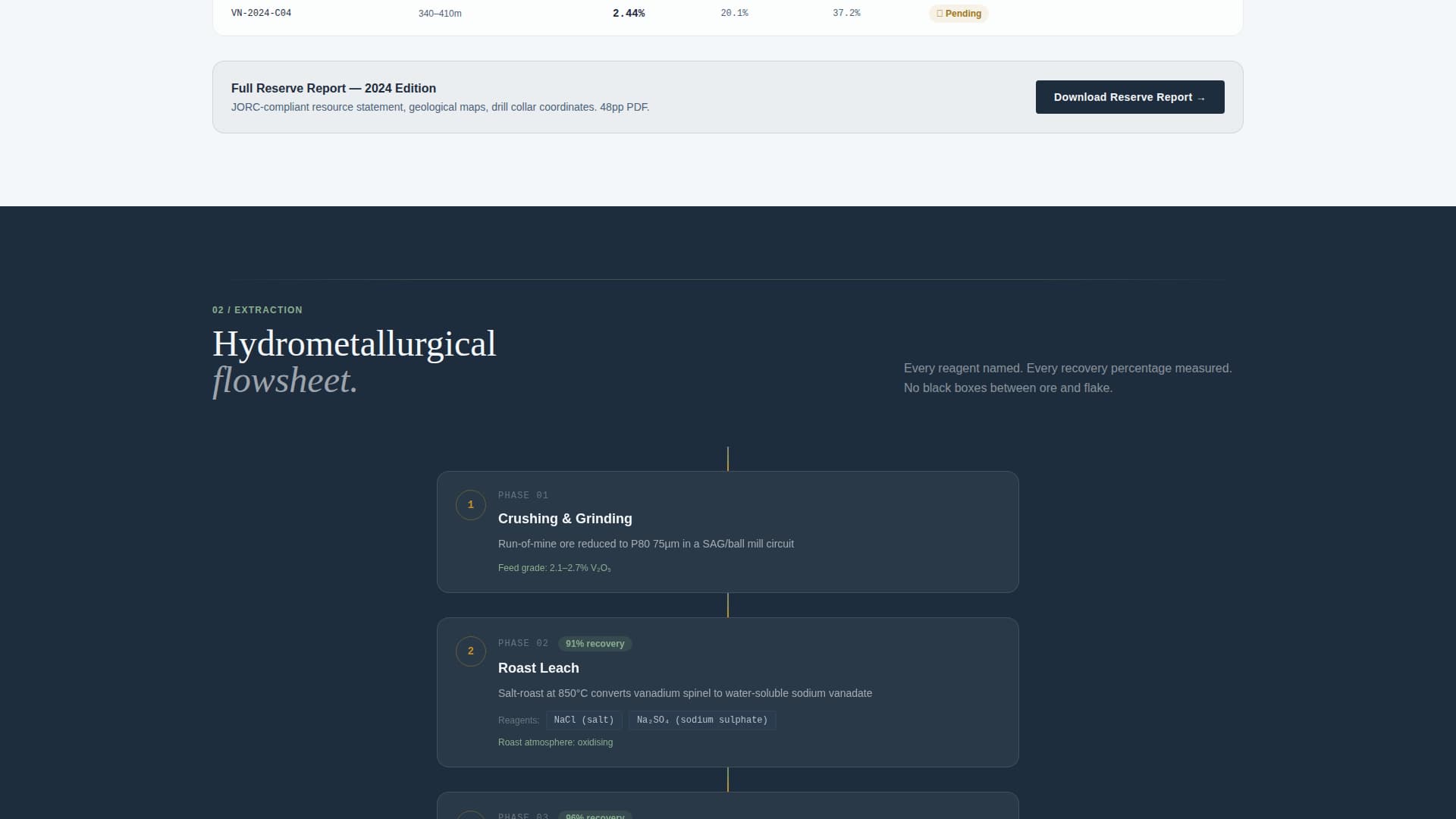 Vein - Reliable Vanadium Landing Page Template