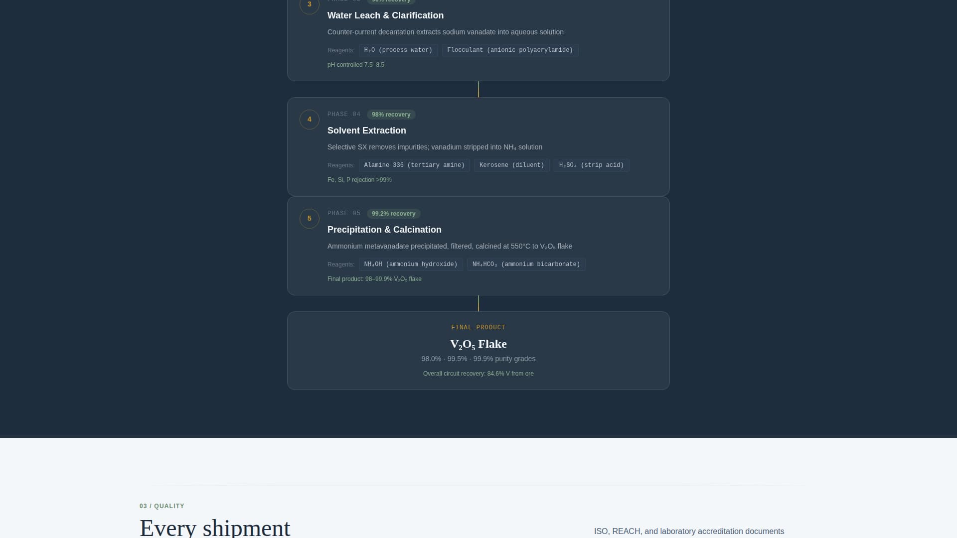 Vein - Reliable Vanadium Landing Page Template