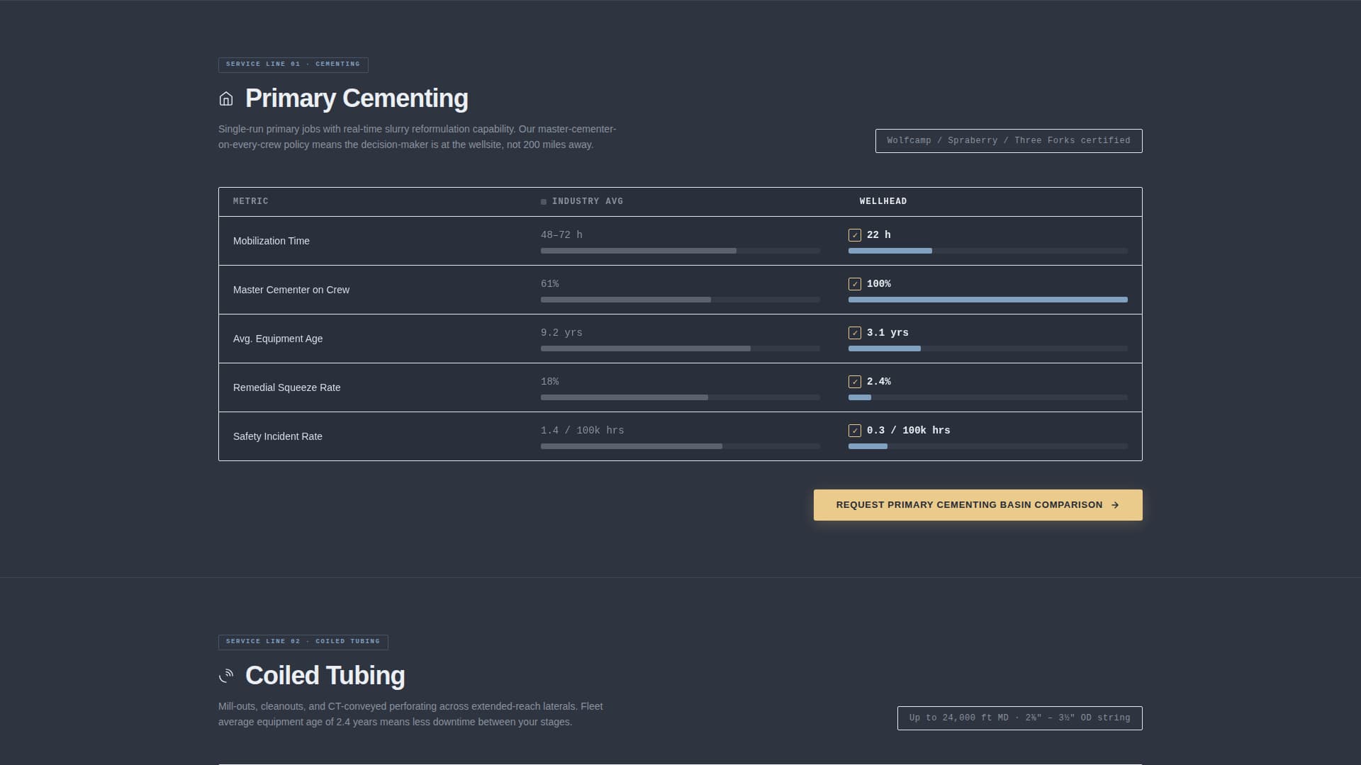 Wellhead - Precision Wellservices Landing Page Template