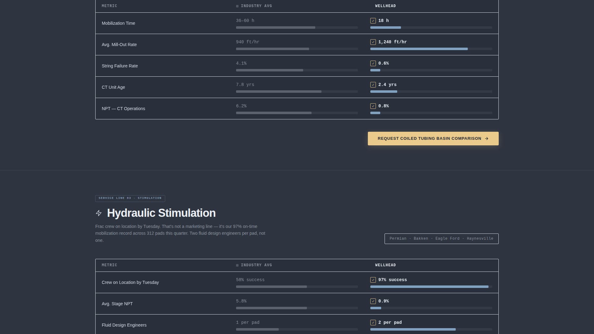 Wellhead - Precision Wellservices Landing Page Template