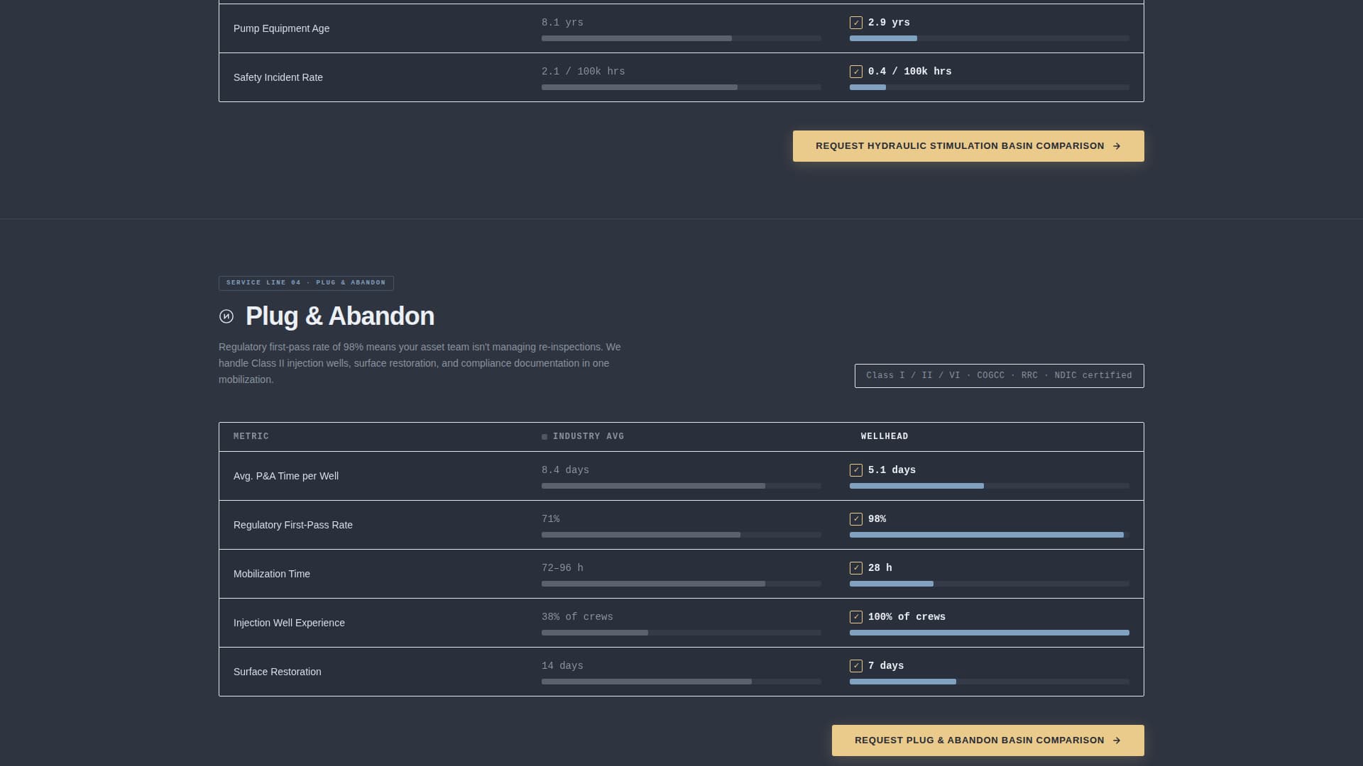 Wellhead - Precision Wellservices Landing Page Template