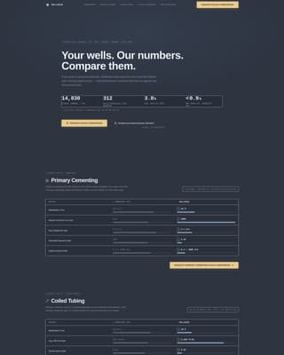 Wellhead - Precision Wellservices Landing Page Template