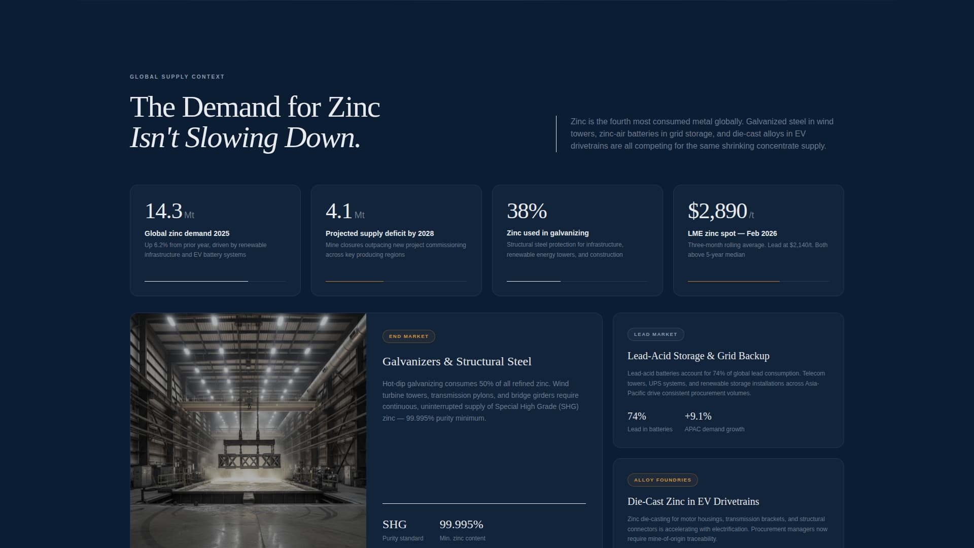 Seam - Authoritative Zinclead Landing Page Template