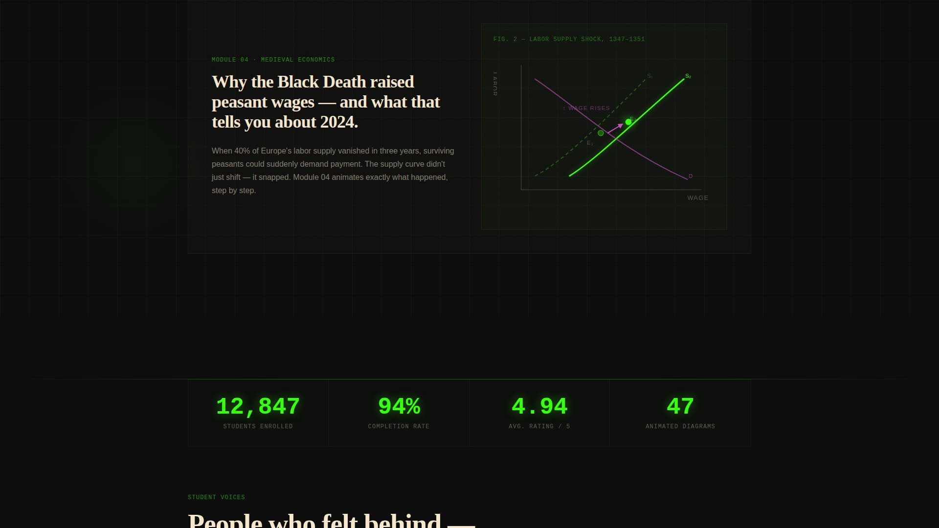 Content Creator Education Website Template