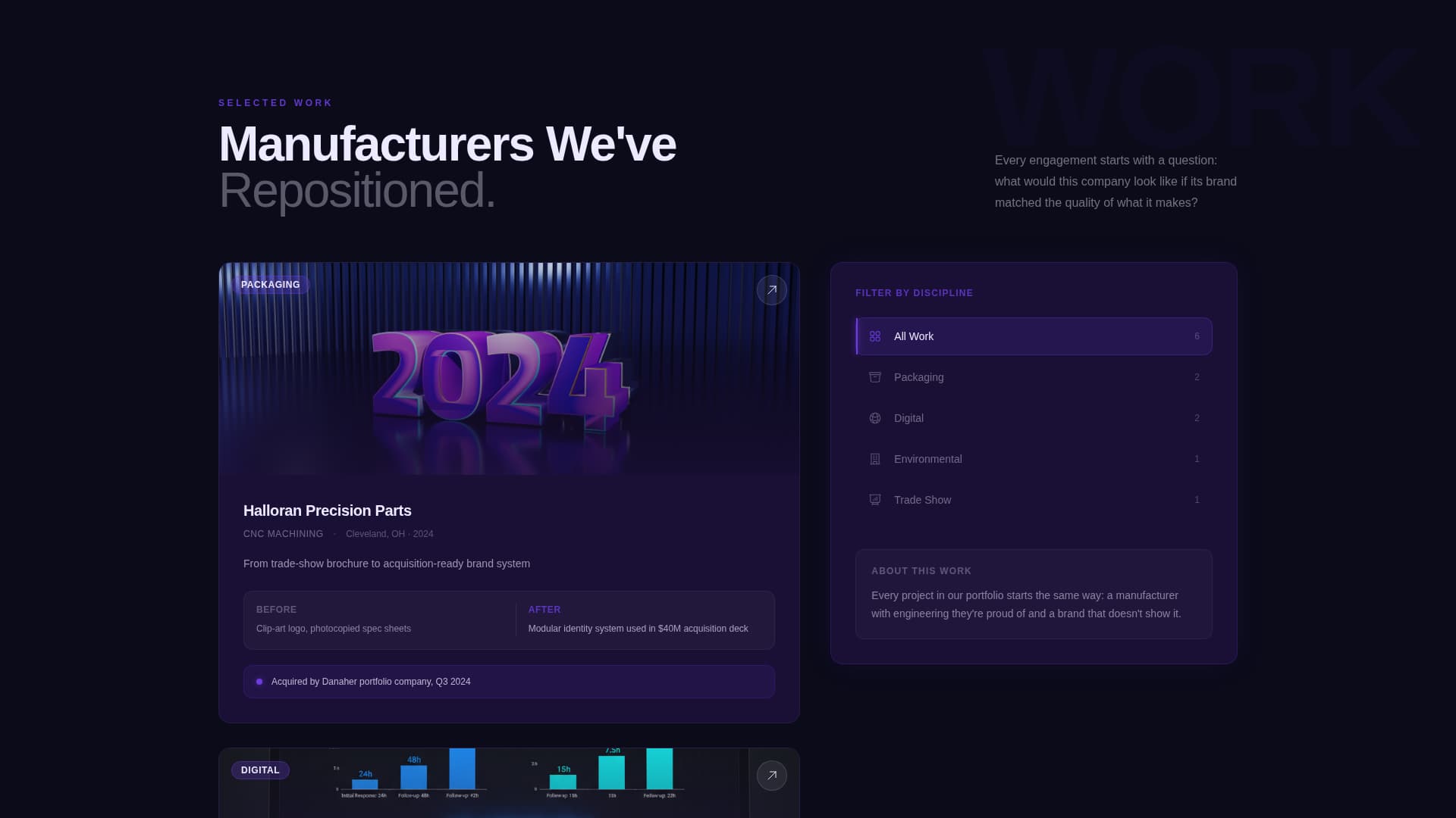 Manufacturing Marketing & Agency Portfolio Website Template