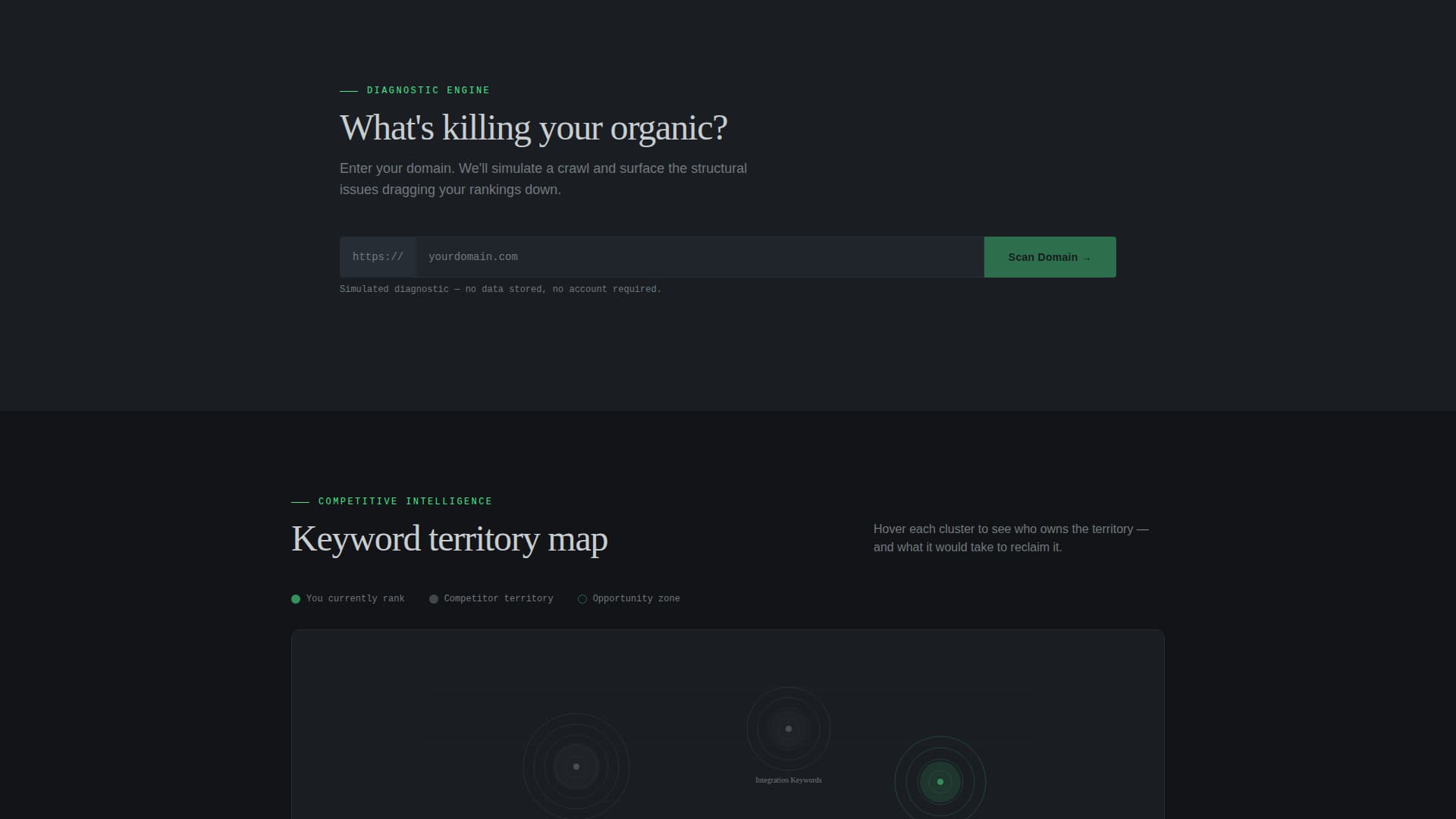 SEO Agency Domain Health Scanner Website Template