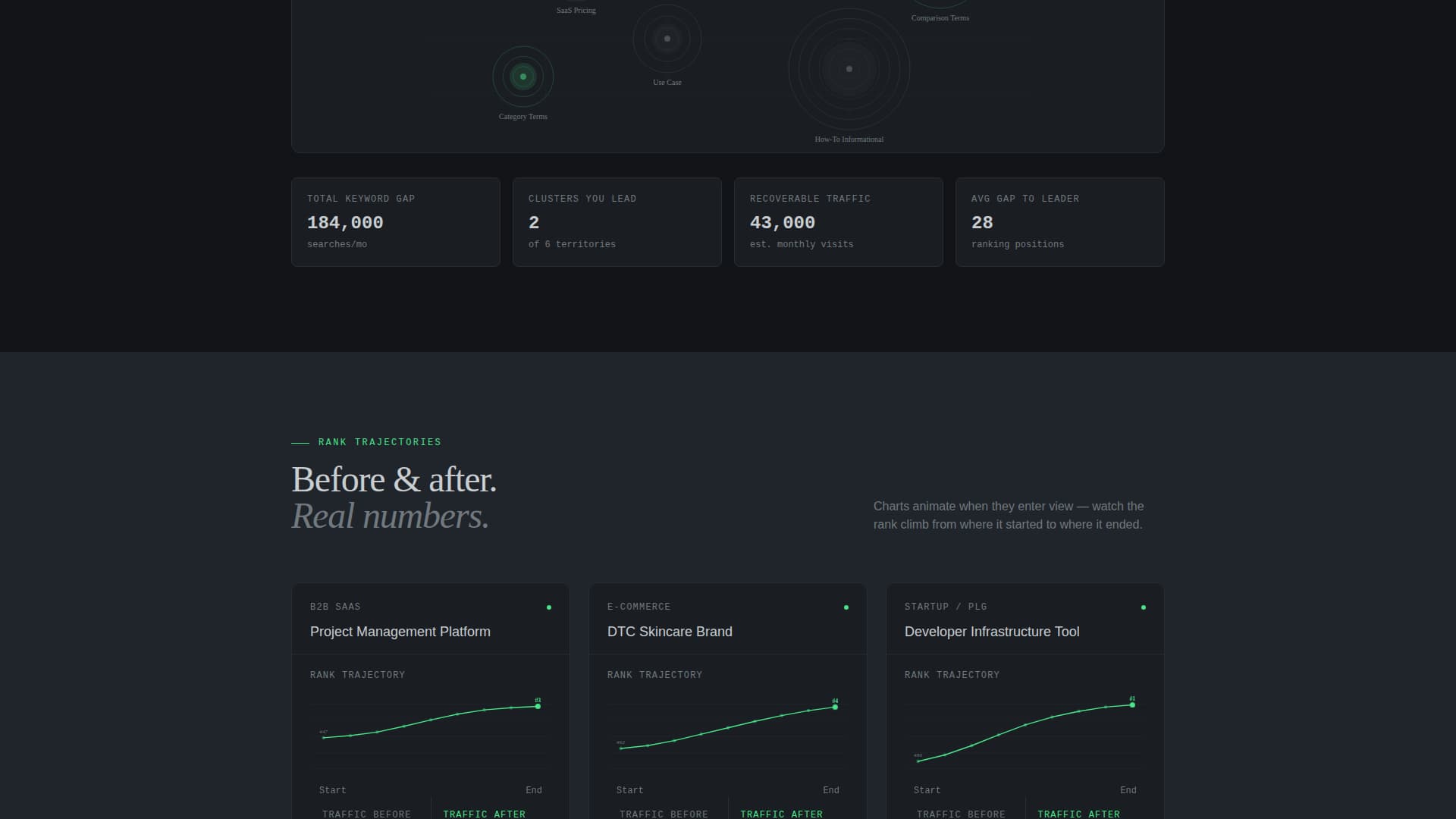 SEO Agency Domain Health Scanner Website Template