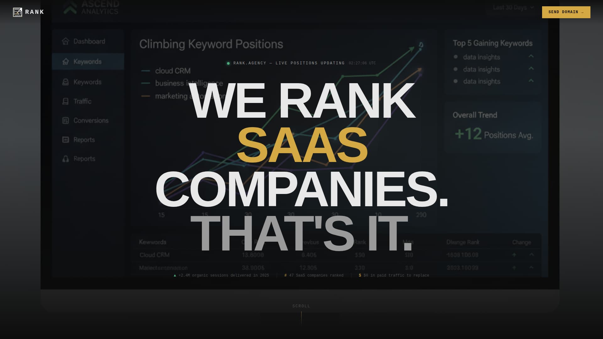 SaaS Marketing & Agency Professional Website Template