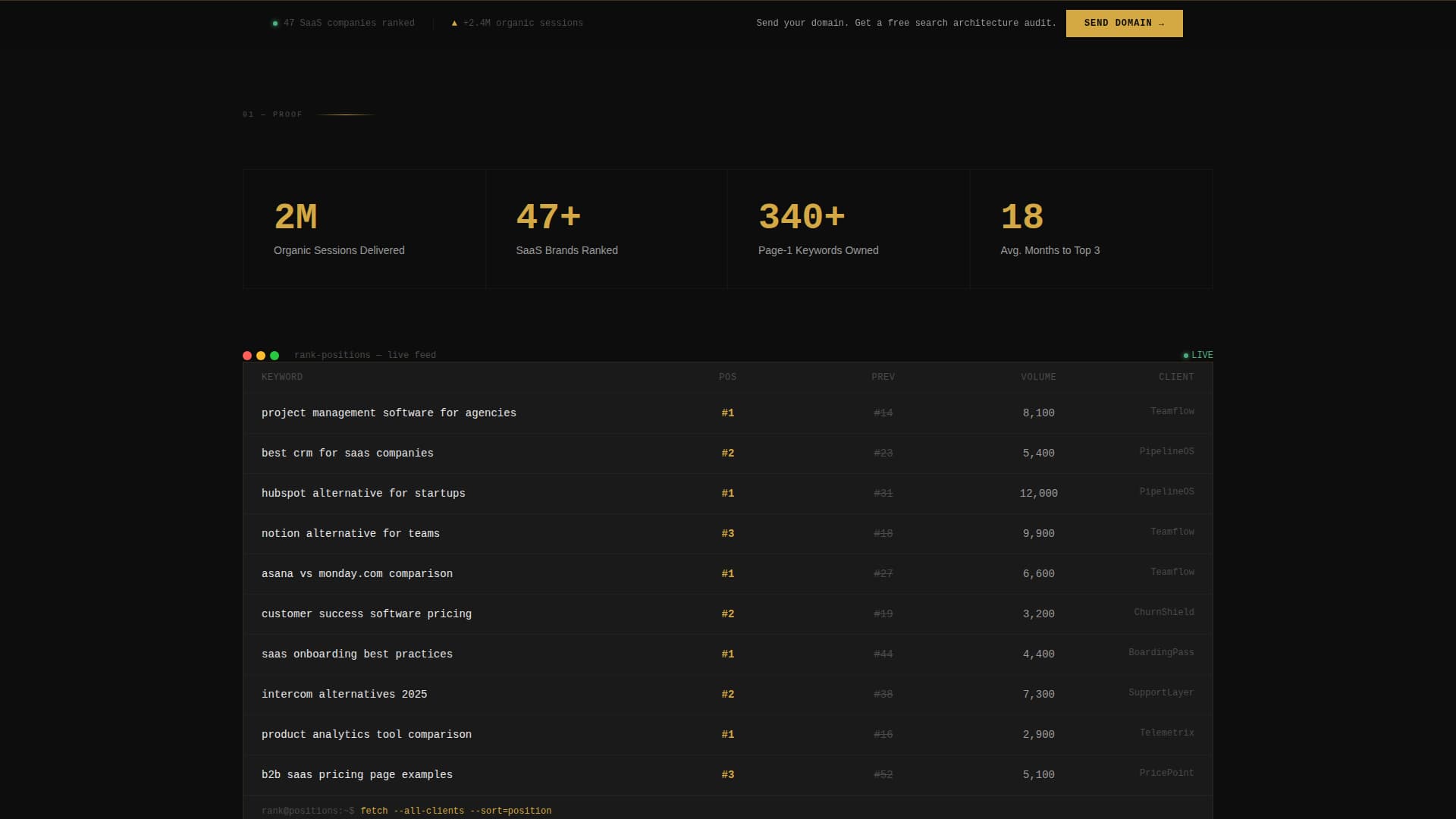 SaaS Marketing & Agency Professional Website Template