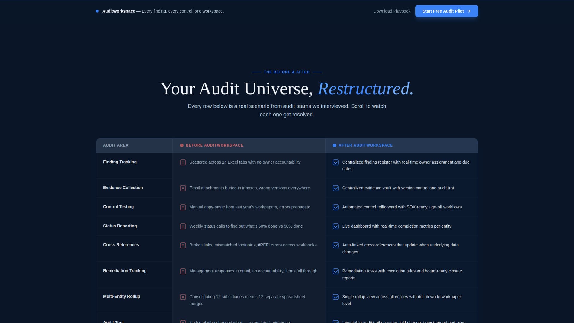 RegTech & Compliance Privacy Policy Website Template