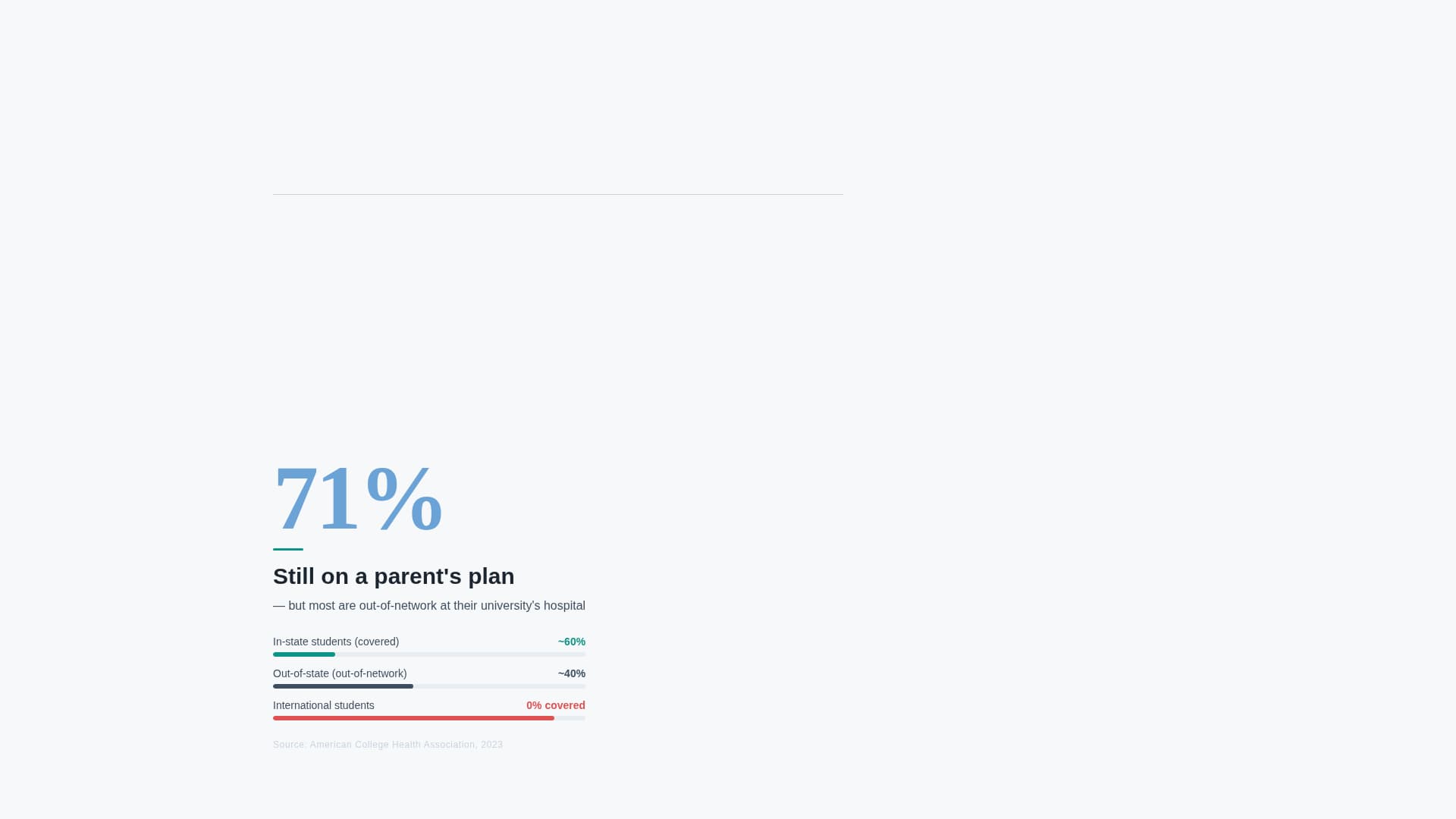 College Student Insurance Cost Calculator Website Template