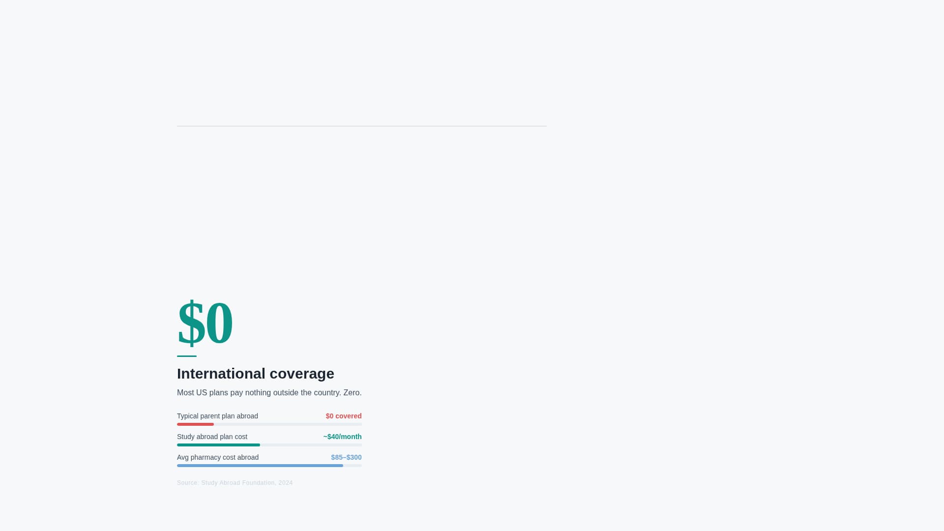 College Student Insurance Cost Calculator Website Template