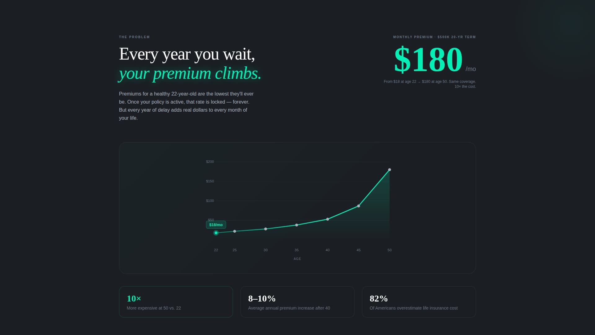 College Student Insurance Professional Website Template