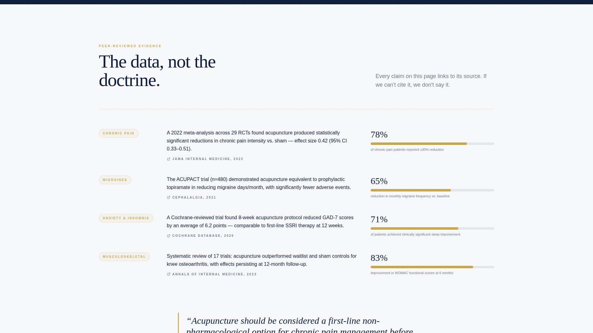 Meridian - Authoritative Acupuncturist Landing Page Template