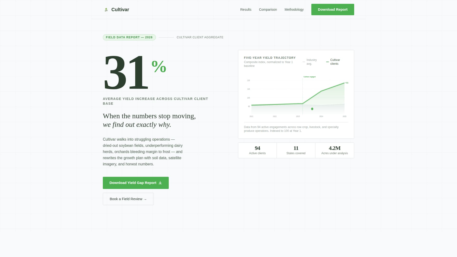 Agriculture Consulting Directory Website Template