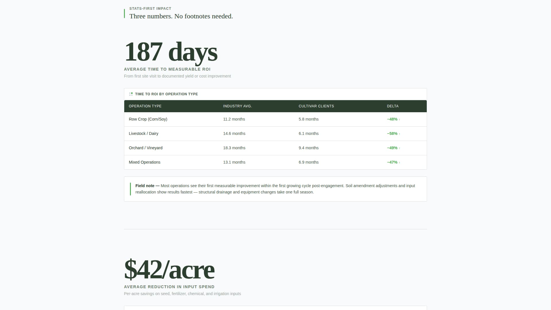 Agriculture Consulting Directory Website Template