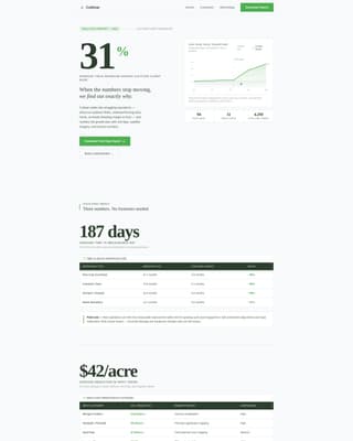 Agriculture Consulting Directory Website Template
