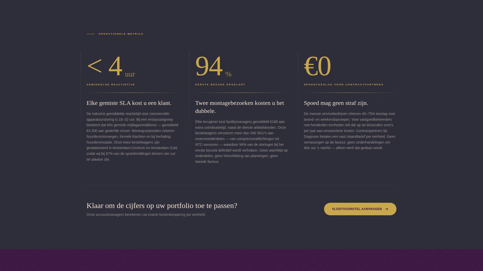 Local Business Professional Website Template