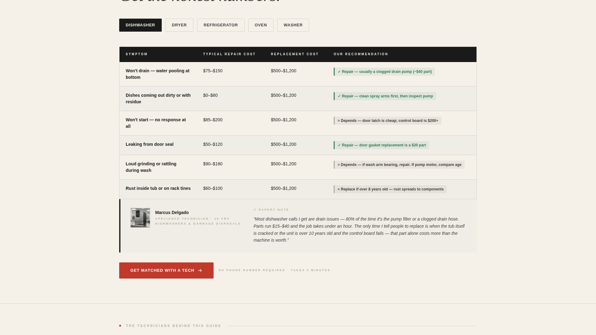 Appliance Repair Marketing Professional Website Template