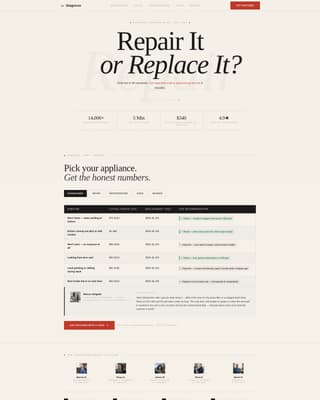 Appliance Repair Marketing Professional Website Template