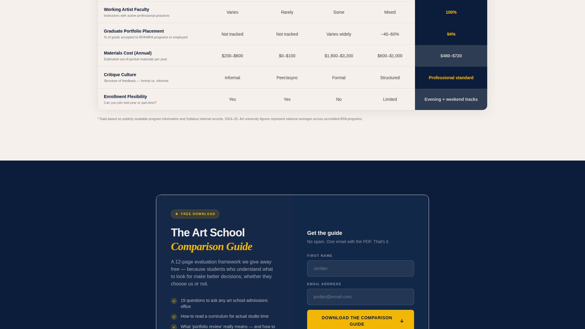 Art School Marketing Comparison Website Template