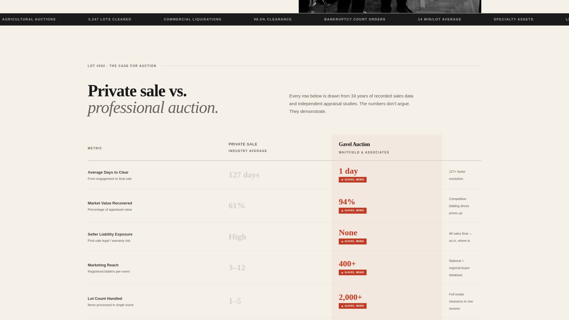 Gavel - Powerful Auctioneer Landing Page Template