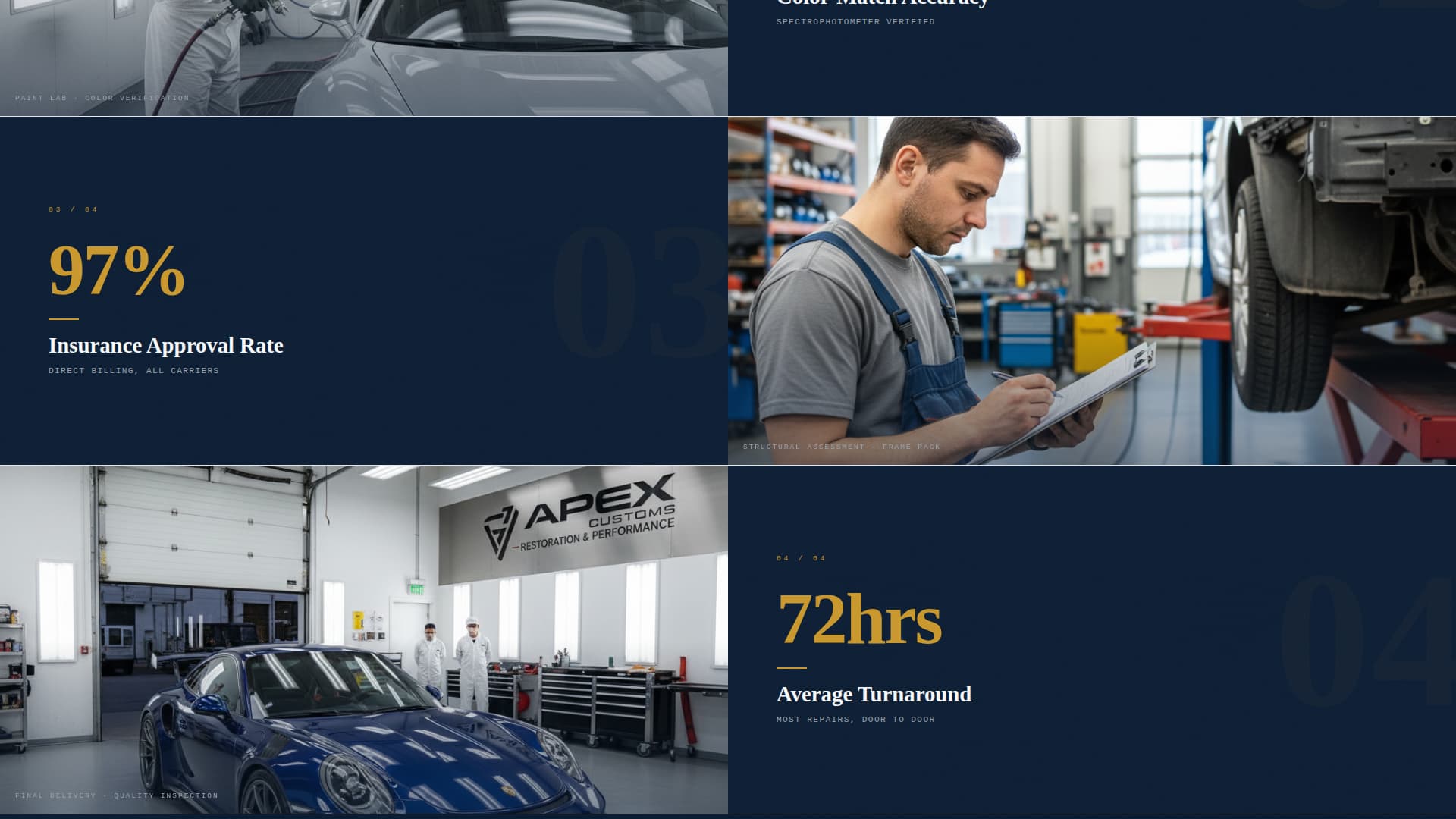Auto Body Technician Blog Website Template