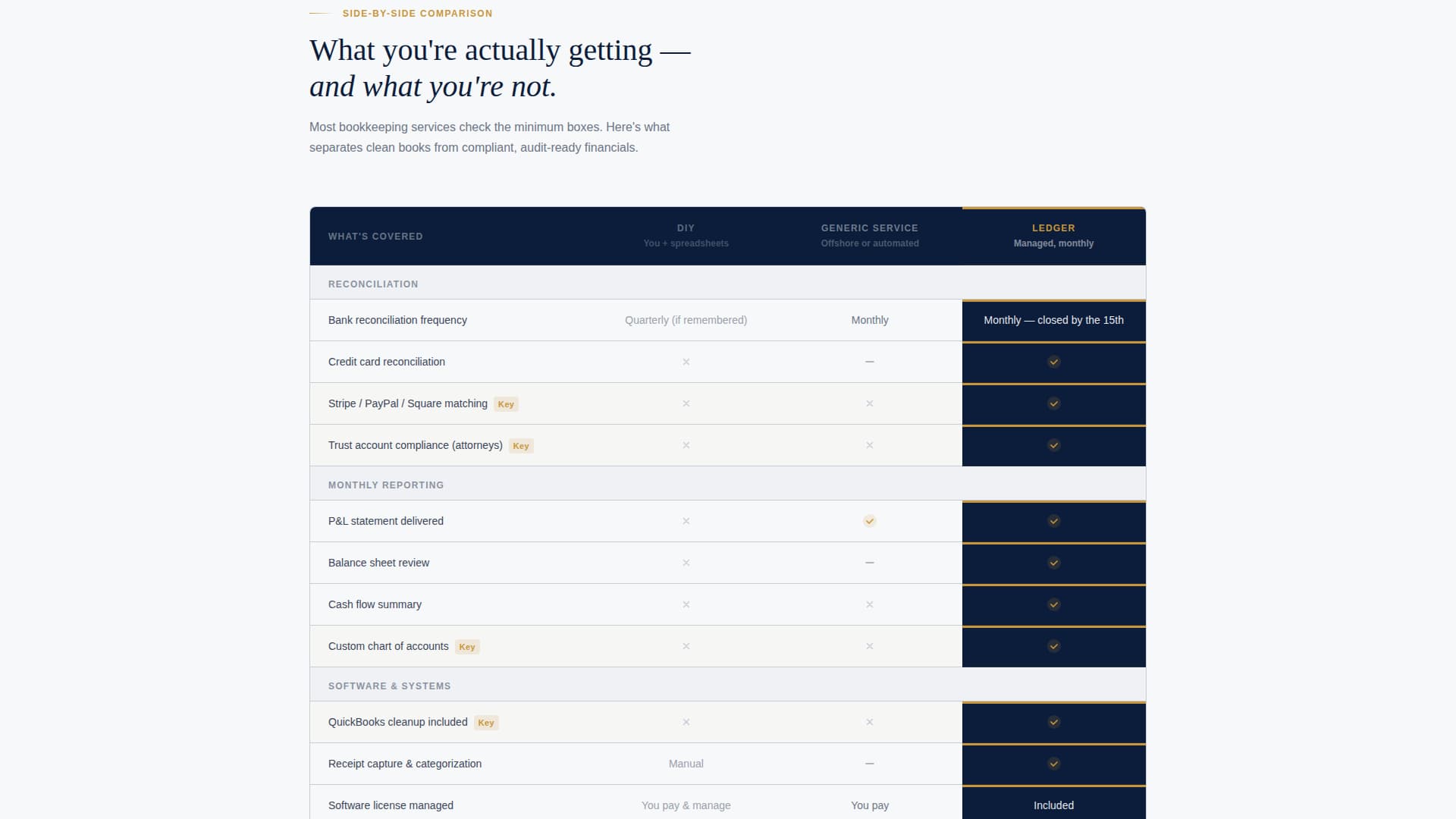 Bookkeeper Specialist Booking Website Template