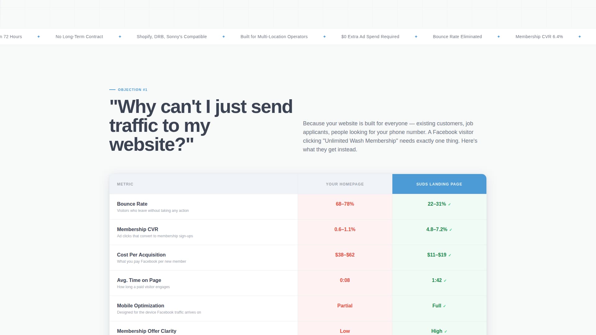Car Wash Marketing Specialist Booking Website Template