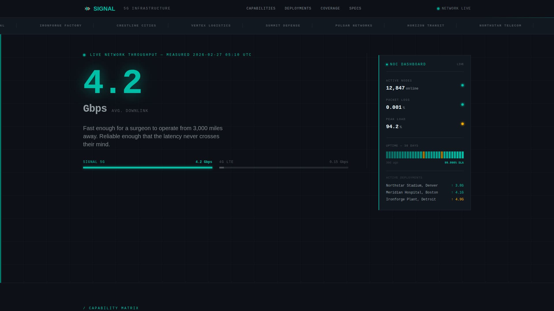 Mobile & Network Operator Professional Website Template