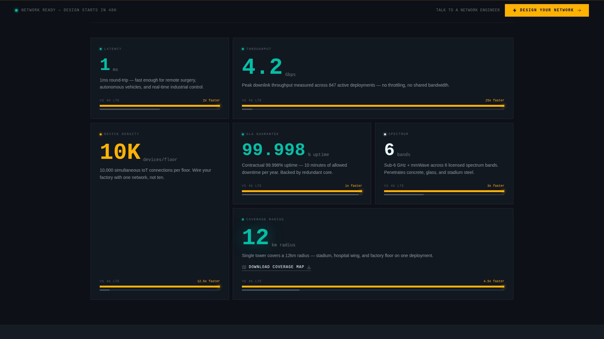 Mobile & Network Operator Professional Website Template