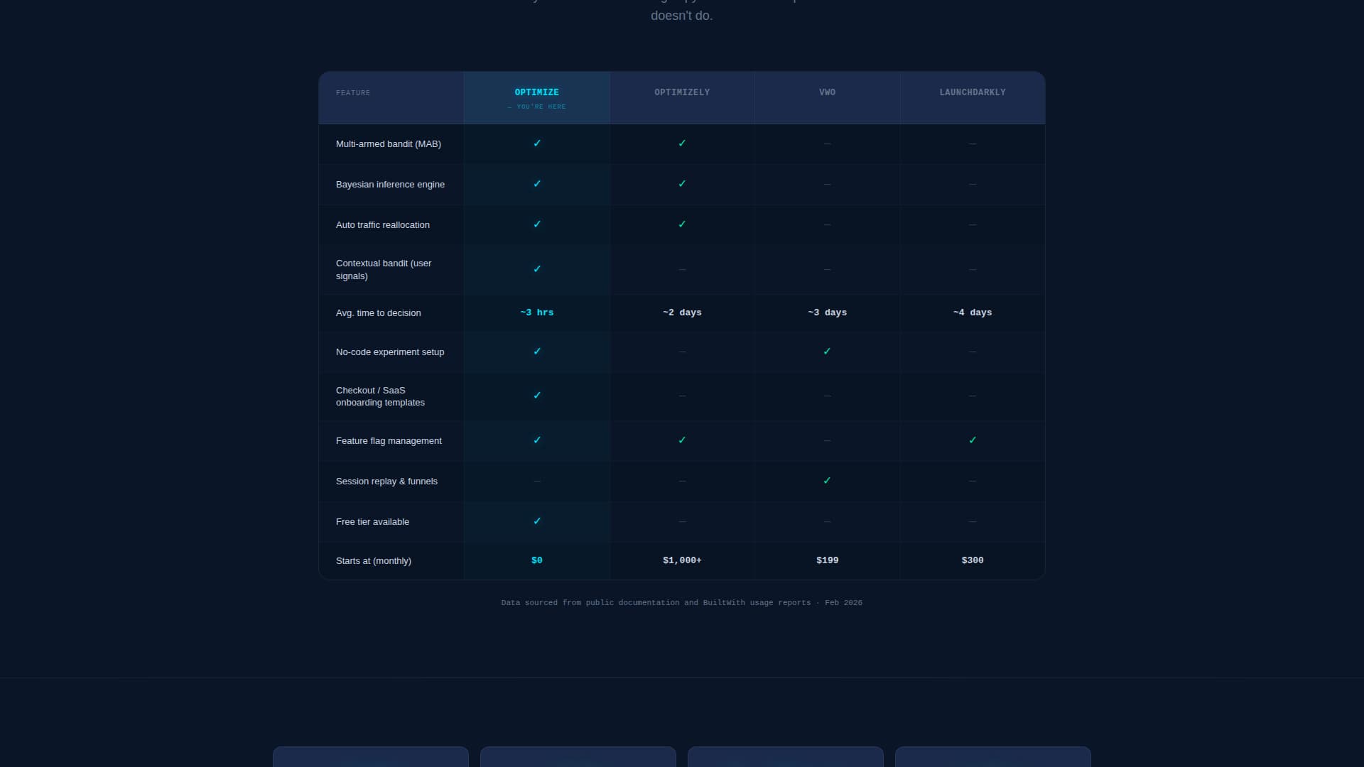 Advanced Tech & AI Platforms Advanced Professional Website Template