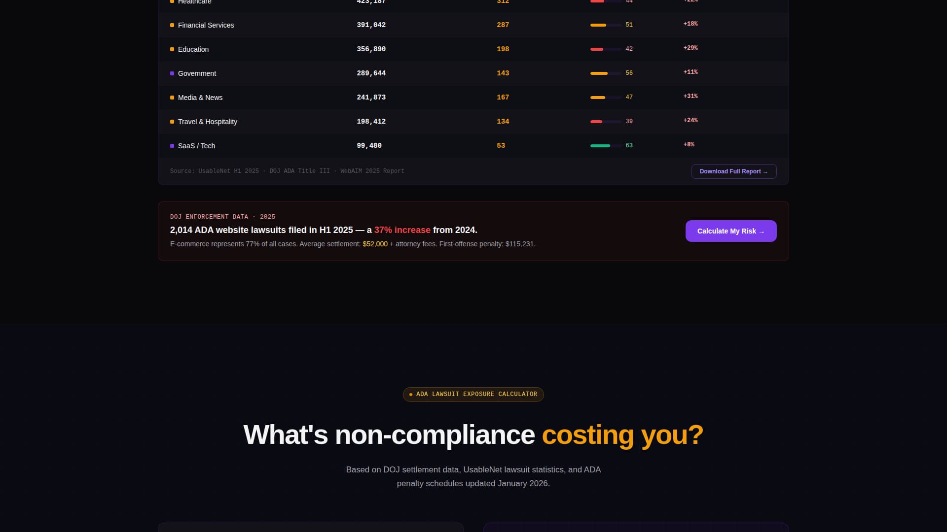 Micro-SaaS & Developer Tools Cost Estimator Website Template