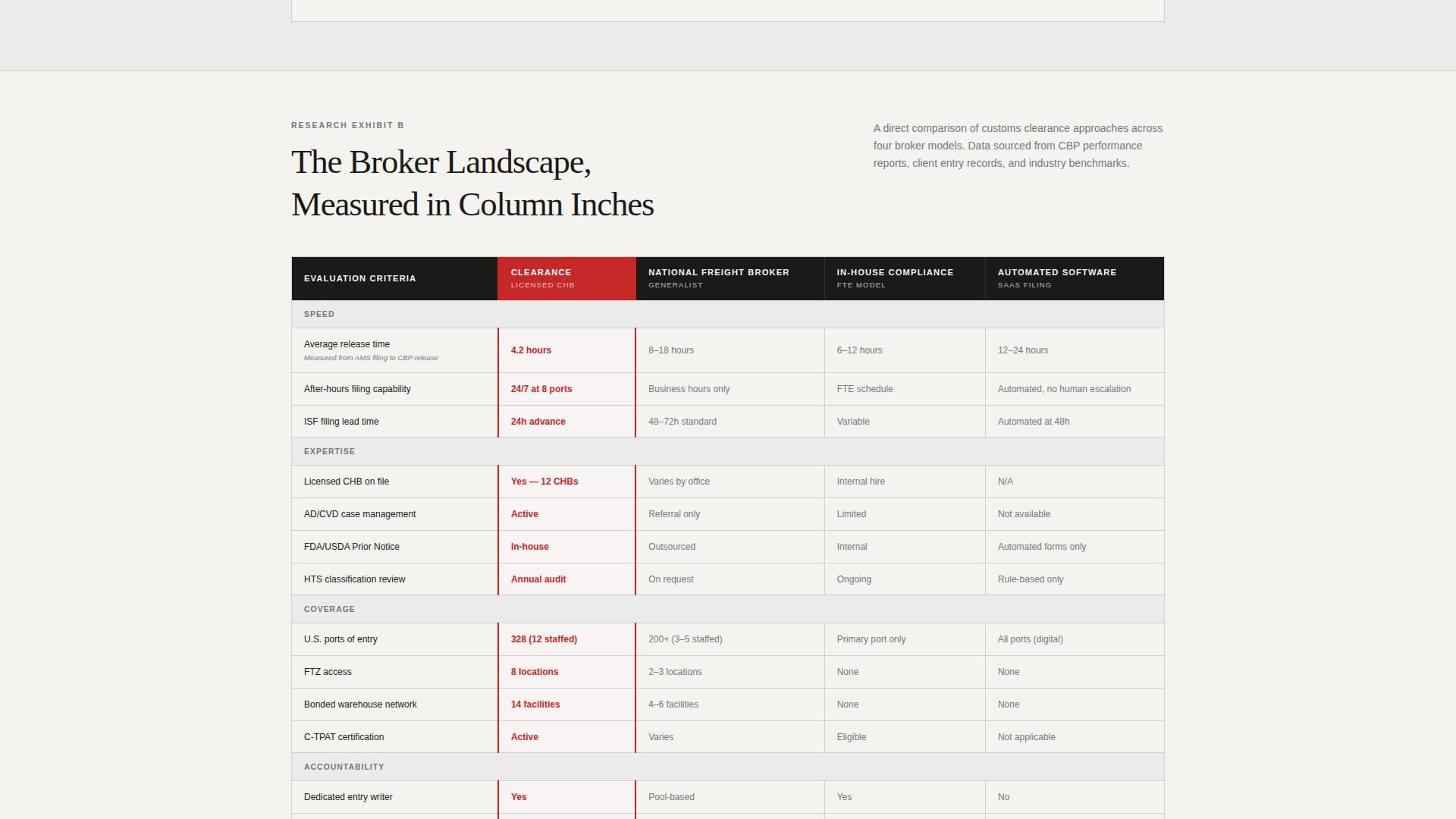 Customs Broker FAQ Website Template